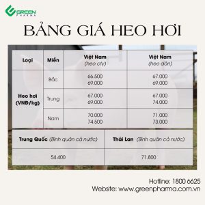 Pharma Ban tin thi truong chan nuoi form goc 1024 x 1024 px 1
